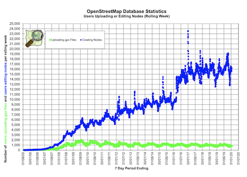 OpenStreetMap stats