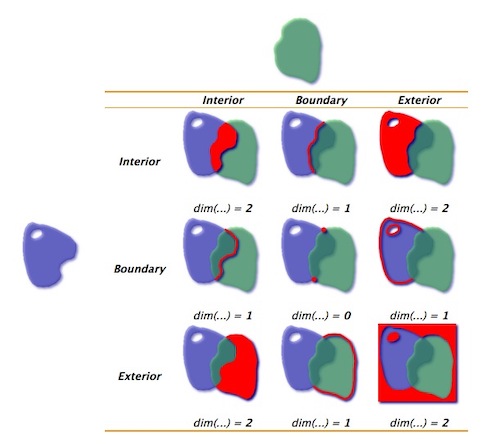 point in polygon relationships